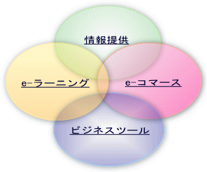 ���[�l�b�g���[�N���ƊT�v